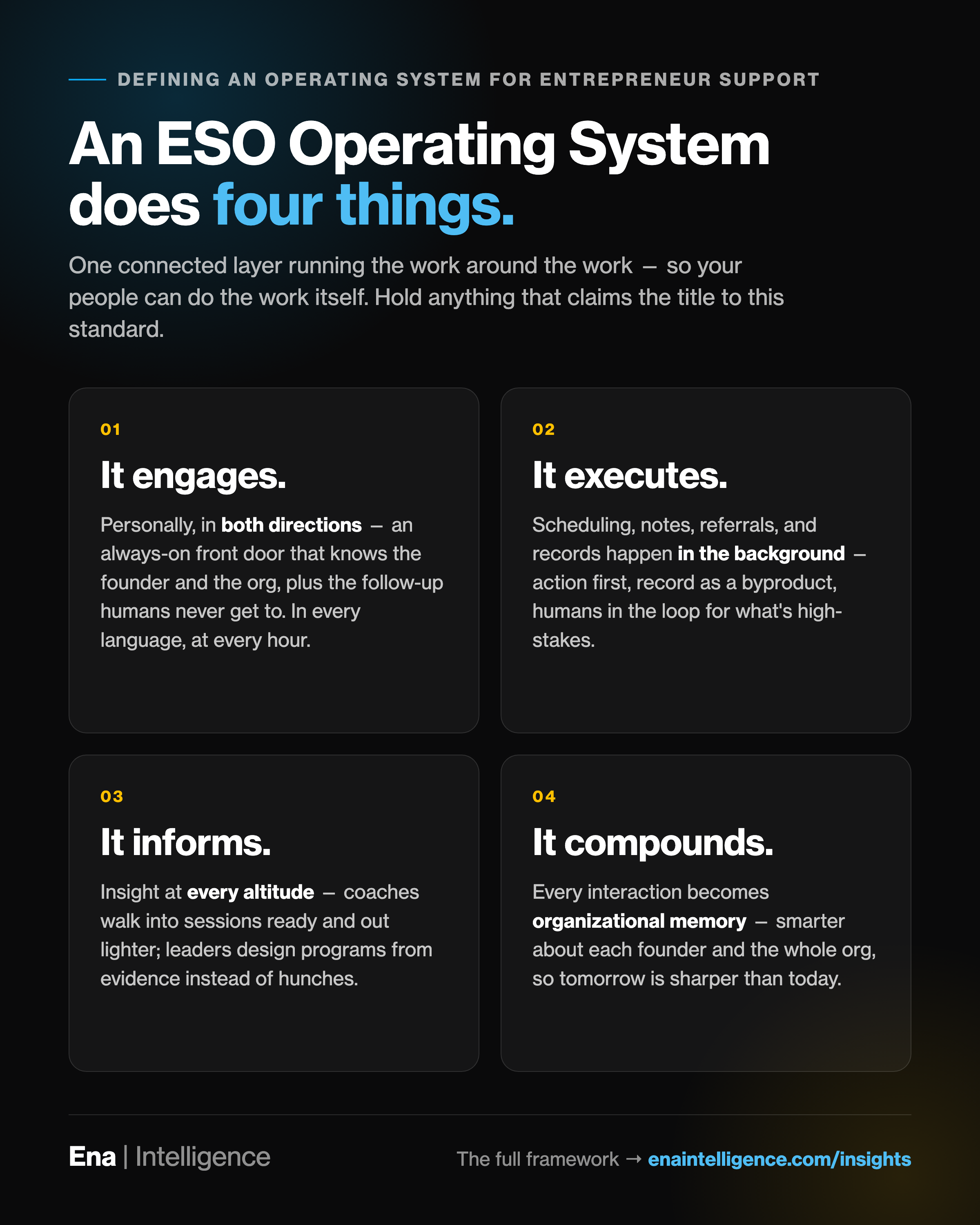 The four functions of an ESO Operating System: it engages, it executes, it informs, it compounds