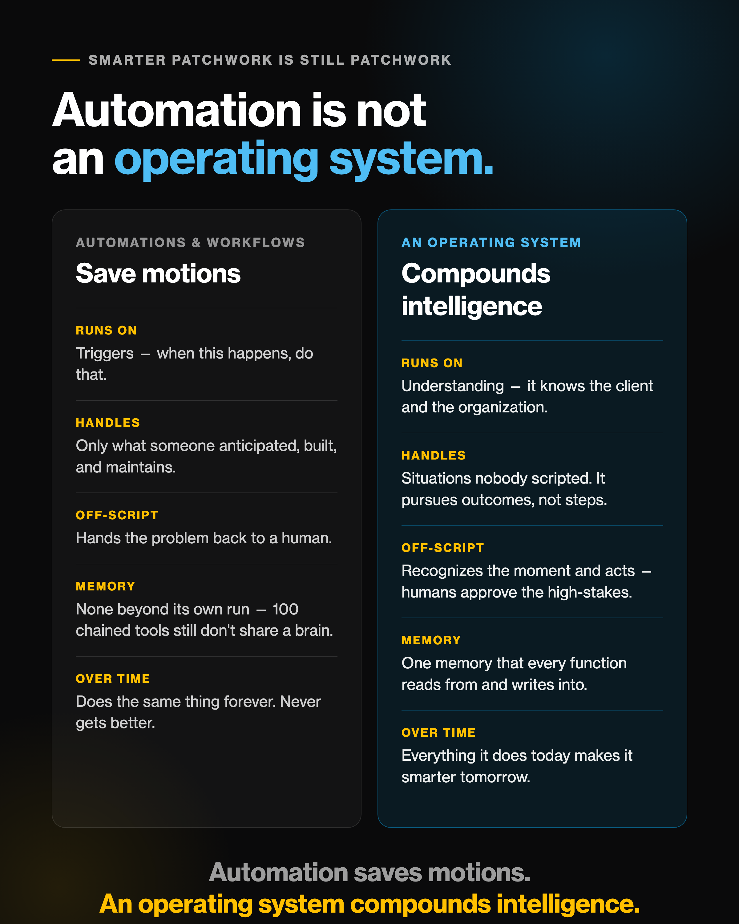 Automation versus an operating system: triggers versus understanding, scripts versus unscripted situations, isolated runs versus one shared memory, static versus compounding
